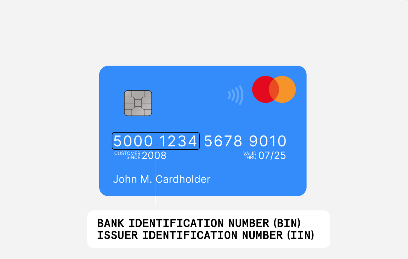 What is a BIN number?